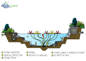 Aquascape DIY Medium Pond Kit 3.3m x 4.8m pond diagram how to build an ecosystem pond using the Aquascape method